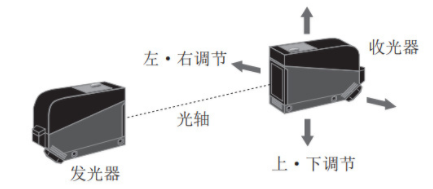 光電開關(guān)怎么接控制器？