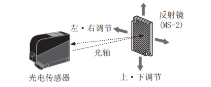 光電開關(guān)怎么接控制器？