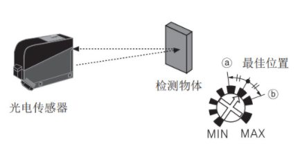 光電開關(guān)怎么接控制器？