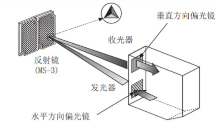 光電開關(guān)怎么接控制器？