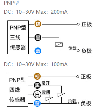 pnp和npn接近開關(guān)的區(qū)別圖解