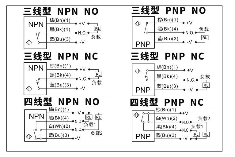 對射光電開關(guān)原理