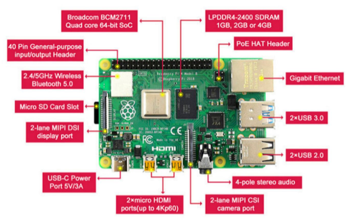 homeassistant樹莓派4b內(nèi)存要求多少