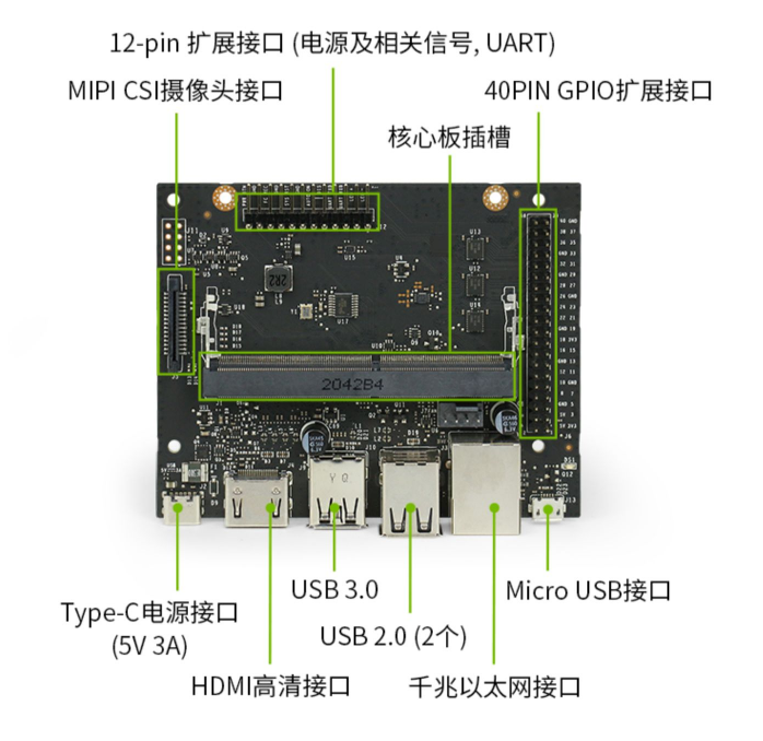 Jetson Nano2G和樹莓派純新手應(yīng)該如何選擇？