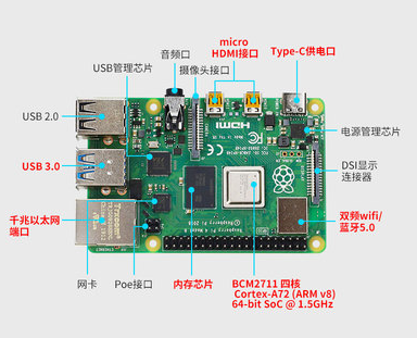 STM32和樹莓派哪個更適合制作視覺機器人？