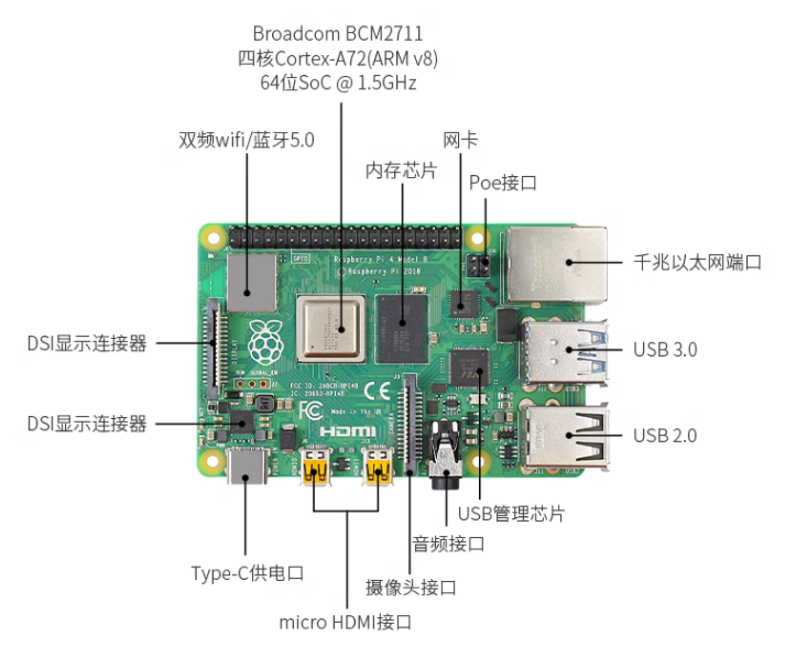 Win10環(huán)境下提取樹莓派4鏡像文件的詳細教程