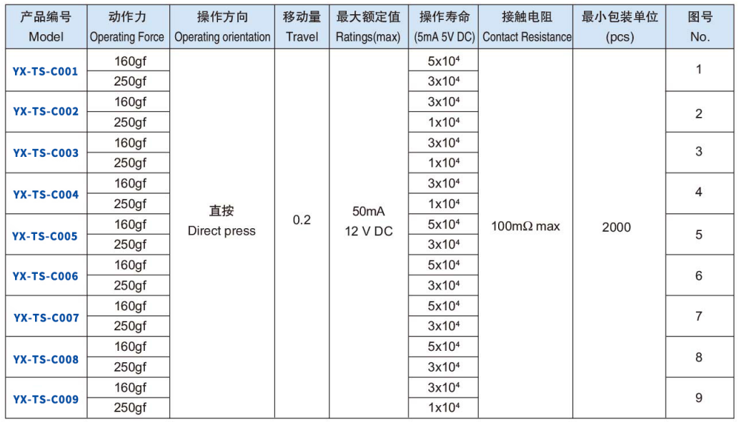 輕觸按鈕開關(guān)型號