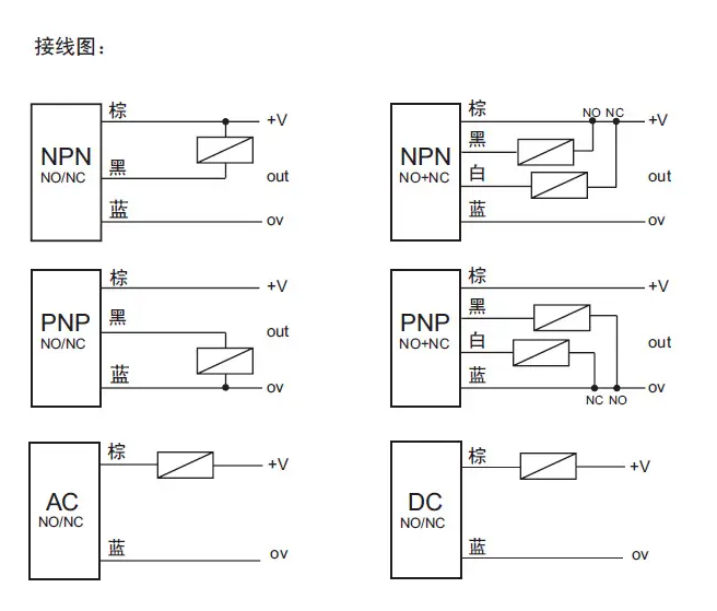 接近開關(guān)