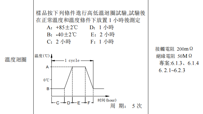 輕觸開關