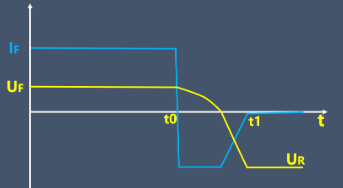 二極管反向恢復時間