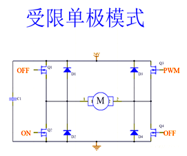 H橋驅(qū)動(dòng)方式