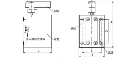 順倒開關(guān)作用